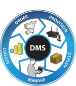 DMS_ApplicationDiagram