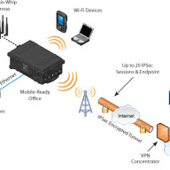 diagram_mobile_ready_office_m